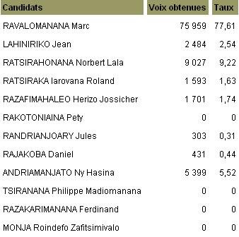 betafo-result.JPG, 25 KB